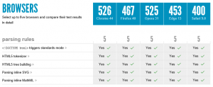 HTML5 Browser Comparison